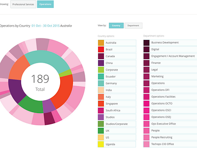 GoFigure App UX/UI - Operations View