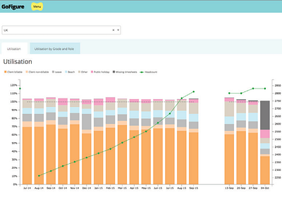 GoFigure App UX/UI - Utilisation by Country View