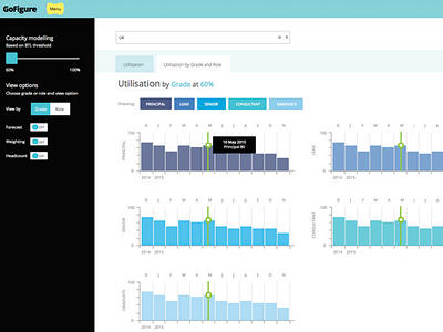 GoFigure App UX/UI - Utilisation by Grade View