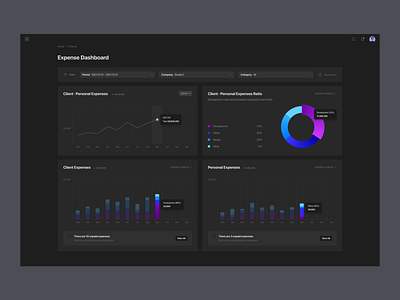 Chart Dashboard chart clean dark theme dashboard minimal stats table ui web web design