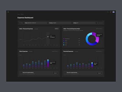 Chart Dashboard chart clean dark theme dashboard minimal stats table ui web web design