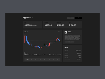 Trading Dashboard chart dark mode dark theme dashboard finance fintech graph invest investing market stock trade trading ui web web app web design