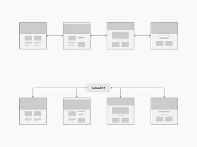 Site Builder Diagram