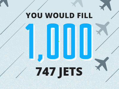 1,000 Jets blue comparison condensed infographic numbers planes stats