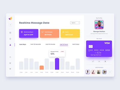 Push Notifications Delivered color dashboard dashboard app dashboard design dashboard template dashboard ui dashborad app delivery app logic notifications popular push notification saas saas app saas design saas website trendy ui uiux user experience