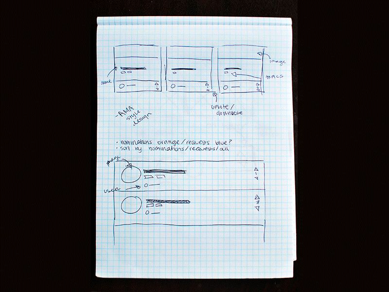 Yabbly Project Sketches develop draw early fidelity low new product request sketch start yabbly