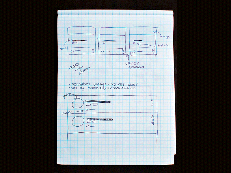 Yabbly Project Sketches sketch yabbly product request early new start draw low fidelity develop