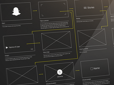 Snapchat for Google Glass Wireframe