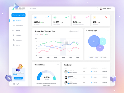 Fundraising and Donation Dashboard admin admin panel dashboard donation fundraising ui ui design uiux ux ux design ux research ux ui