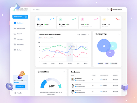 Fundraising and Donation Dashboard by Md. Shahadat Hussain on Dribbble