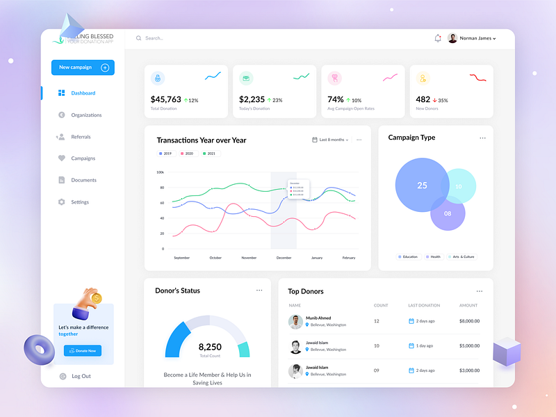 Fundraising and Donation Dashboard by Md. Shahadat Hussain on Dribbble