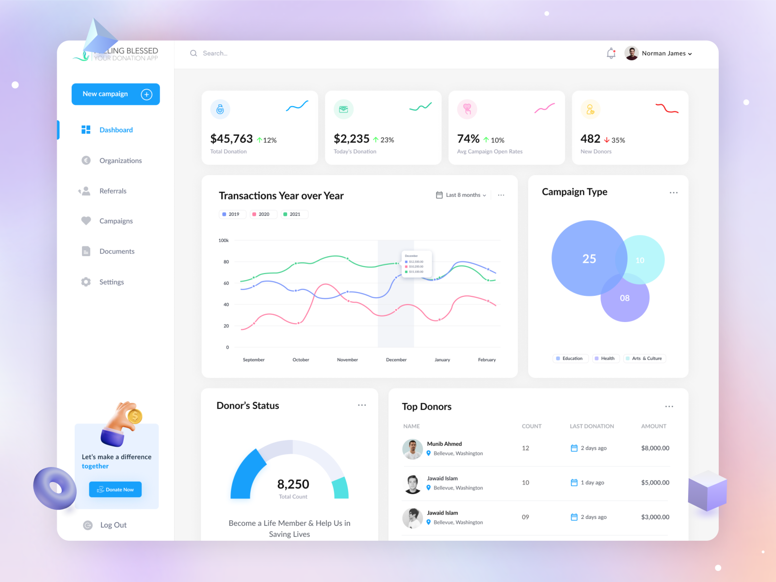 Fundraising and Donation Dashboard by Md. Shahadat Hussain on Dribbble