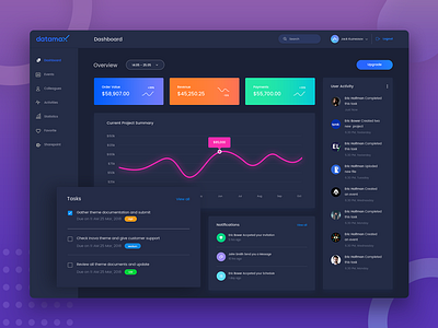 Analytics Dashboard - Dark Version analytics application design dashboard design data infographics statistics ui ui design ux ux design web application design web design illustration