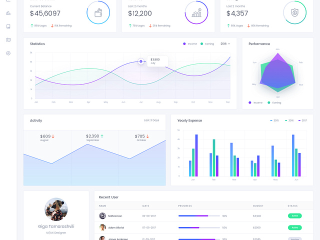 Analytics Dashboard Design by Md. Shahadat Hussain for DroitLab on Dribbble