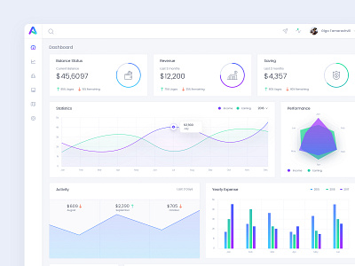 Analytics Dashboard Design by Md. Shahadat Hussain for DroitLab on Dribbble