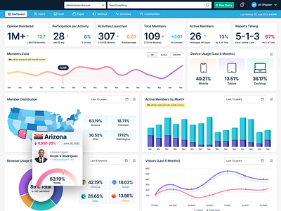 Analytic Dashboard Design analytic business chart dashbaord data infographic map theme ui ux