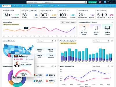 Analytic Dashboard Design