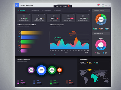 Flat infographic Dashboard by QaisA, Product Designer | Front-End Coder ...