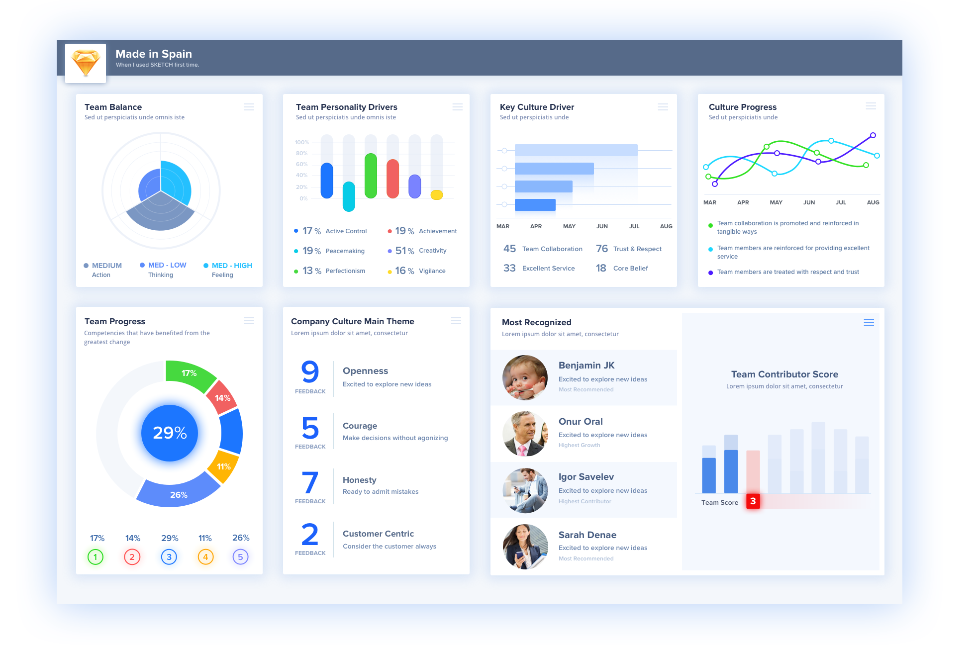 Infographic dashboard in Sketch by Qais, I Design & Develop Front-end ...