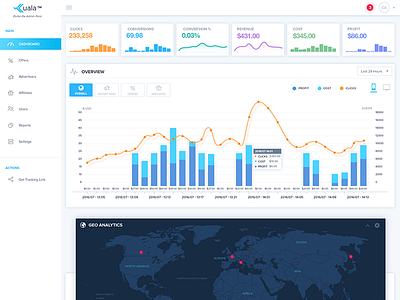 Kuala Dashboard Work in Progress admin b2b clean dashboard flat infographic saas web app