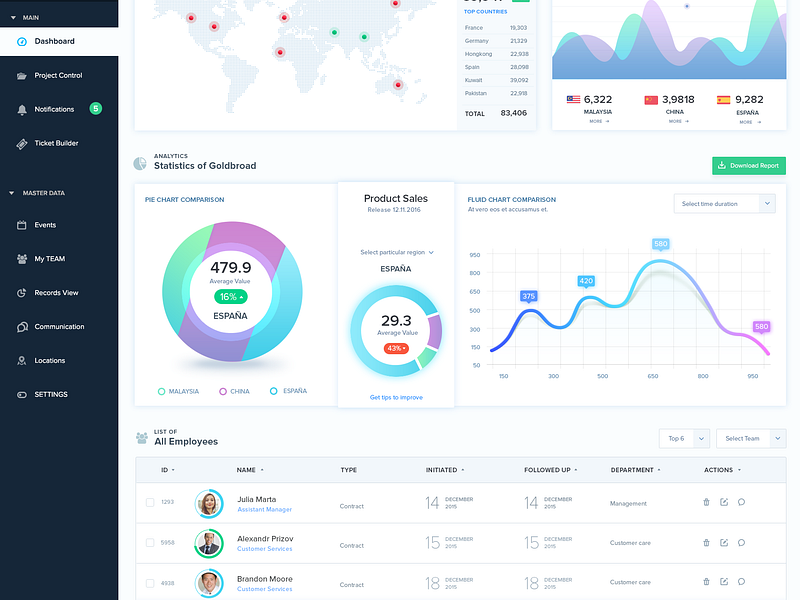 Flat Dashboard by Qais A- Senior UX/UI Designer with Front-End Exp. on ...