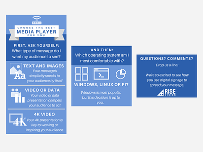 Rise Vision Infographic: Choosing the Best Media Player for You
