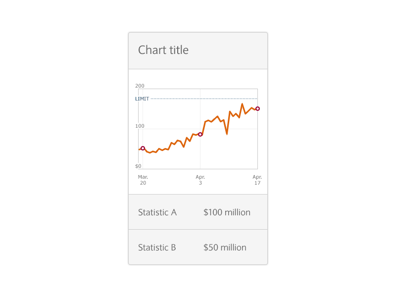 Line chart widget line chart graph widget