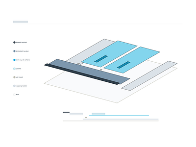 Hierarchy & Layers classroom concept hierarchy layers wireframes