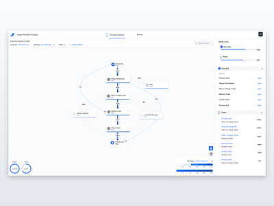 Process Explorer