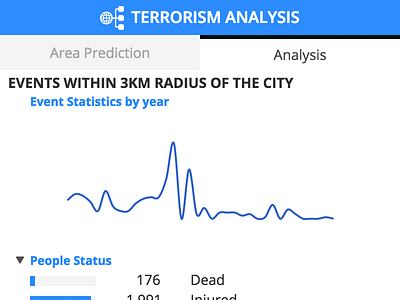 Analysis Stats Screen 