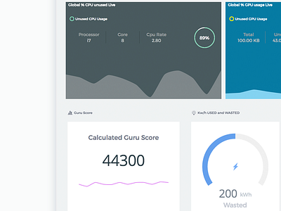 Guru Simple Dashboard charts dashboard data infographics overview stats ui ux web