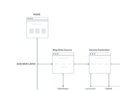 Sitemap app experience geospatial journey product prototype sitemap ui user ux web wireframe