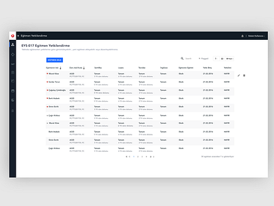 İnstructor Authorization chart dashboard data filechooser gant interaction list ui user interface ux web webapp