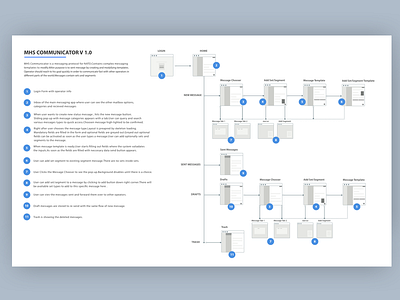 Communicator Wireframes data flow gis information interaction ui user interface ux web webapp wireframes