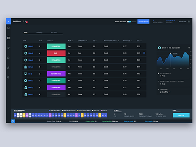 Neighbours Data Table dashboard data gis information interaction layer map uav ui ux web