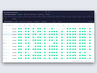 Dna Forensic Results Data Table dashboard data forensic health information interaction table ui ux web