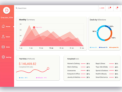 Dashboard android design graphic ios ui website