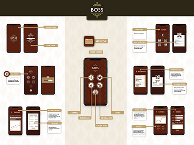 BOSS App Concept Board app brand identity branding design icon logo ui ux vector web