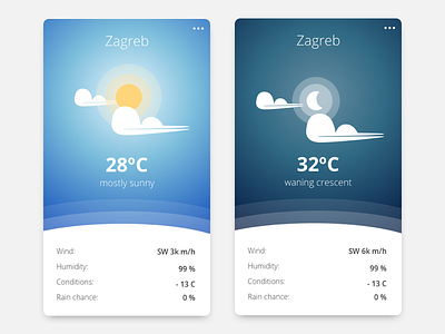 Weather Card UI art design icon illustration sketch ui uiux vector