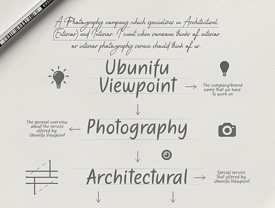 UBUNIFU VIEWPOINT branding logo showcase logoawesome logodesign logodose logoexcellent logoexpose logogrid logoimport logoinspirations