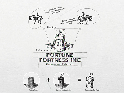 FORTUNE FORTRESS INC