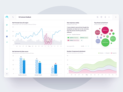 Chattermill - Dashboard in Motion analytics anomaly bar chart bubble charts dashboard data data visualisation data visualization design drag and drop editor enterprise graphs interface management motion report table widget
