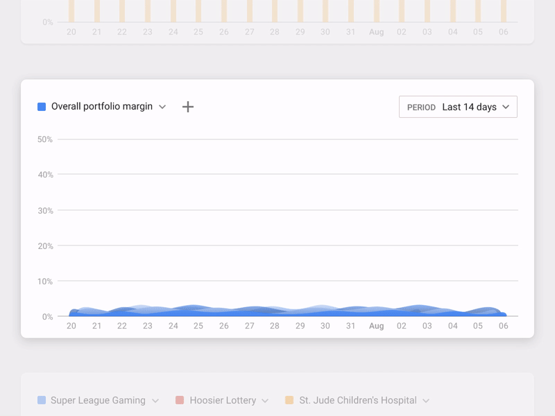 Comparison charts visualization and loading effect area chart bar chart chart dashboard data management data table data visualization desktop graph interface line chart ui