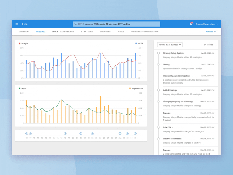 Timeline interface analytics animation area chart bar chart chart dashboard data desktop enterprise flinto interface management material motion report timeline ui ux visualisation visualization