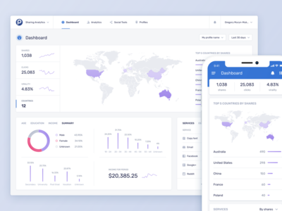 Post - Sharing Analytics analytics application bar chart chart dashboard data table data visualisation data visualization design desktop enterprise graph interface map mobile dashboard report responsive responsive dashboard saas ui