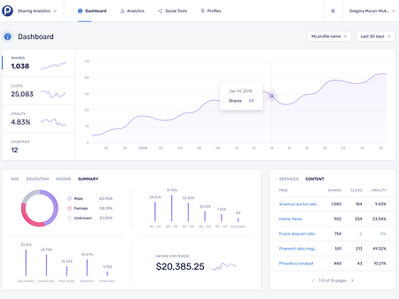 Post - Sharing Analytics by Gregory Muryn-Mukha on Dribbble