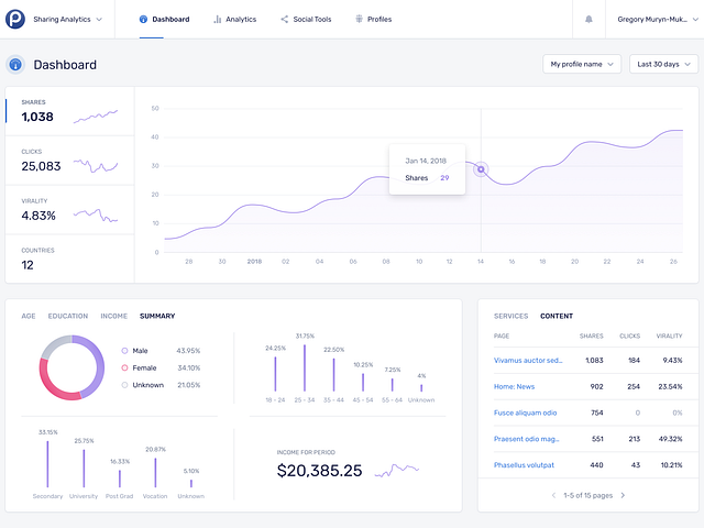 Post - Sharing Analytics by Gregory Muryn-Mukha on Dribbble