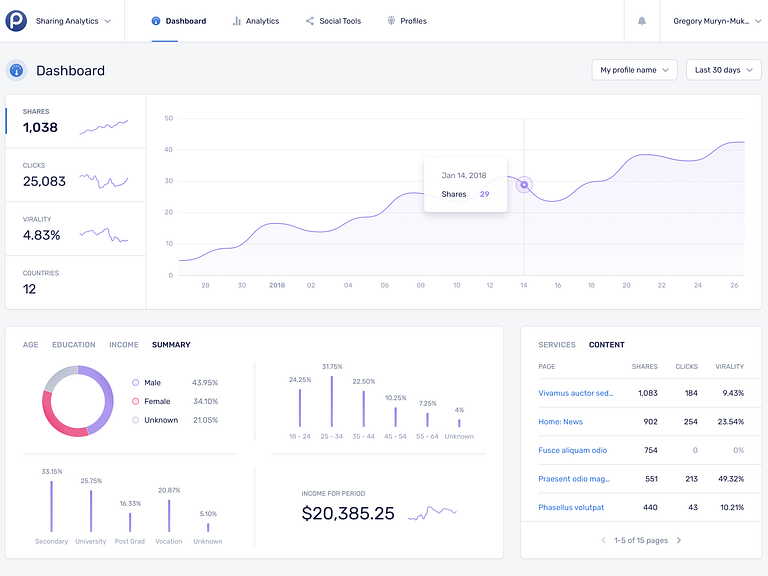 Post - Sharing Analytics by Gregory Muryn-Mukha on Dribbble