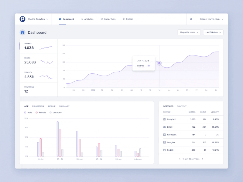 Sharing Analytics - Transition effect analytics bar chart chart dashboard data table data visualisation data visualization desktop enterprise form graph interface mobile dashboard motion report responsive dashboard saas statistics transition ui