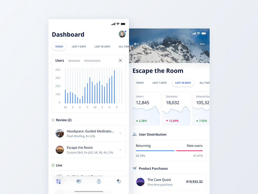 Mobile Dashboard designs, themes, templates and downloadable graphic ...